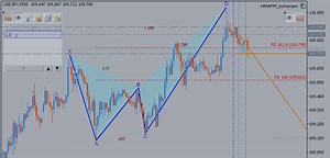 HOW TO TRADE: The Crab Pattern and The Deep Crab Pattern - Harmonic Ratios and Explanation