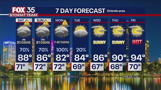 FOX 35 Weather Impact Day: May 9, 2025 | 8PM update