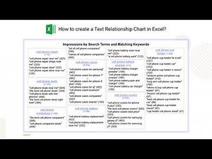 How to create a Text Relationship Chart in Excel | Word Frequency Analysis | Text Analysis Chart