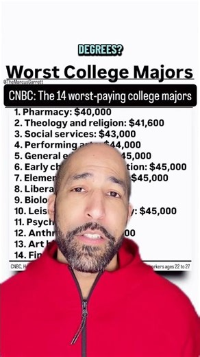 Worst & Best Paying Undergraduate College Degrees: 2026 Rankings by Median Income