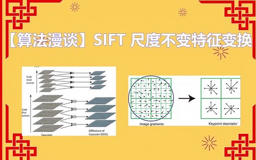 【算法漫谈】SIFT 尺度不变特征变换