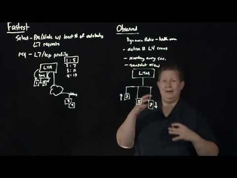 LTM Load Balancing Algorithms: Fastest, Observed, & Predictive