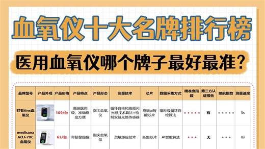 血氧仪买什么样的是医用级？血氧仪选哪个品牌稳？品牌血氧仪指夹式？医用指夹式血氧仪推荐！不踩坑速速 get