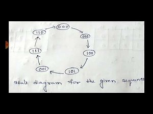 SEQUENTIAL GENERATOR