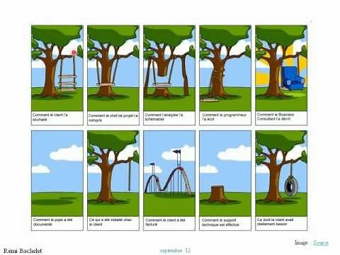 Cours d'analyse fonctionnelle 2/5