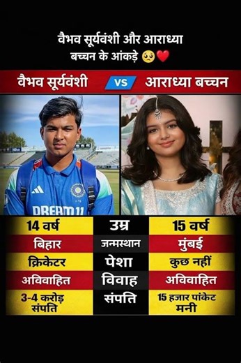 Vaibhav Suryavanshi vs Aaradhya Bachchan 💥 Full Comparison | Age, Net Worth, Life