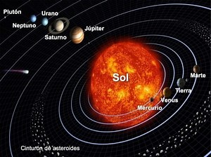 Artikulo ng Pagsisiwalat ng Siyentipiko ng Solar System ▷➡️ Postposmo
