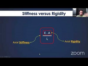 06 - Basics of the Stiffness Method