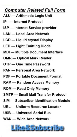 💡 Do You Know These Computer Full Forms?