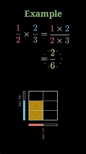 Multiplying Fractions — The Area Model (Grade 7) #Shorts