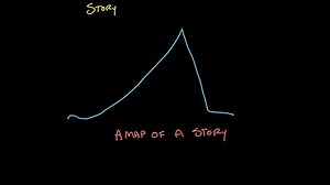 The elements of a story