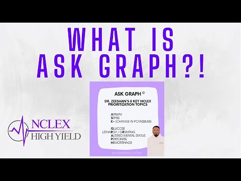 ASK GRAPH© | NCLEX High Yield | Dr. Zeeshan Hoodbhoy