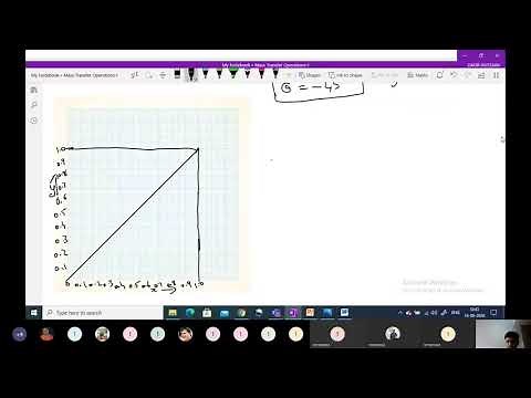 2.10) Mass Transfer Operations-I: Solving Problems Based on Flash Distillation