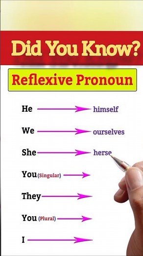 Reflexive Pronouns in English | Myself, Yourself, Himself, Herself | Easy Grammar Lesson