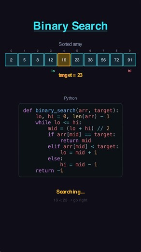 Binary Search Algorithm — Code + Animation #shorts