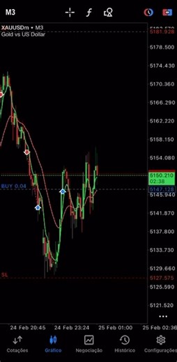Robô operando na parte da tarde 🥳 LINK NA BIO 🚀 #forexbrasil #mt5 #robotrader #traderiniciante #daytrade