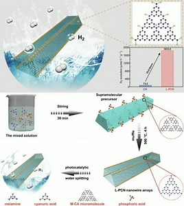 52. Hierarchical Self-assembly of Well-Defined Louver-Like P-Doped Carbon Nitride Nanowire Arrays with Highly Efficient Hydrogen Evolution. https://link.springer.com/article/10.1007/s40820-020-0399-1 | Nano-Micro Letters