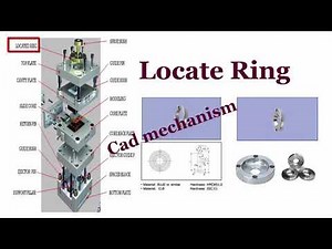 what is injection moulding functions of mold base plates