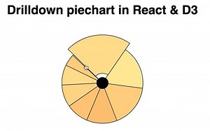 Here’s part 2 of Kiran B’s challenge from last week 👉 animating our drilldown piechart. I’m loving the flexibility of this hybrid approach to animation. https://swizec.com/blog/how-to-drive-react-state-with-d3-transitions-for-complex-animation/swizec/9143 | Swizec Teller