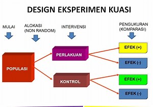Contoh Desain Penelitian Quasi Eksperimental