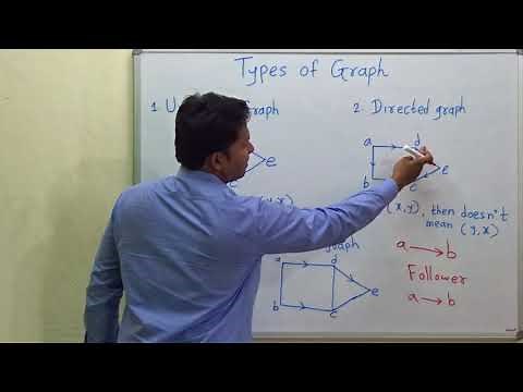 Types of Graph (Undirected , Directed , Mixed ) | Graph Theory #5