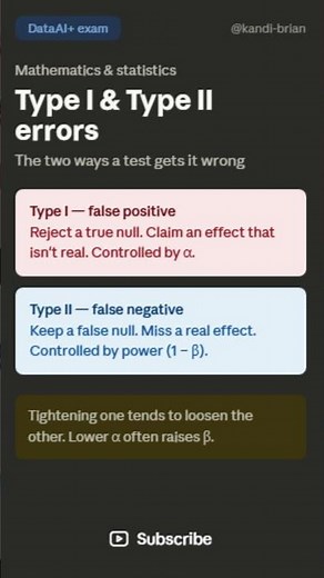 Type I vs Type II Errors Explained | DataAI+ Hypothesis Testing #comptia