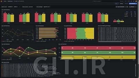 Loki & Grafana: The Ultimate Guide to Log Management