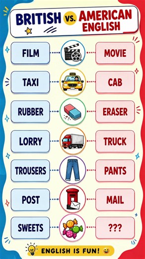 British and American English difference. #justenglish #education #learnenglish #foryou #viral #post