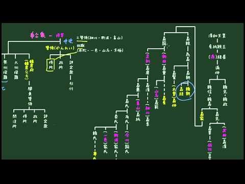 わかる歴史【室町時代】大名と武士の家系図