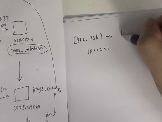 SAM(Segment anything model)模型的网络结构与数据流