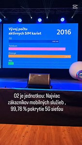 O2 nielen oslavovalo minuloročné úspechy, ale pripravilo pre zákazníkov dve novinky. Pohodová O2TV bude súčasťou O2 Spolu a služba O2 Connect umožní zdieľanie minút, správ a dát až na štyroch SIM kartách. Podrobnosti sa dočítate v článku na našom webe. | MojAndroid.sk
