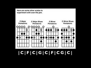 "Bluegrass" Jam Track in C 100bpm | Tom Strahle | Easy Guitar | Basic Guitar