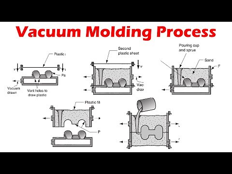 Vacuum Molding - Expandable Mold Casting Processes.