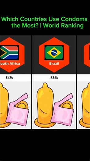 Which Countries Use Condoms the Most? | World Ranking