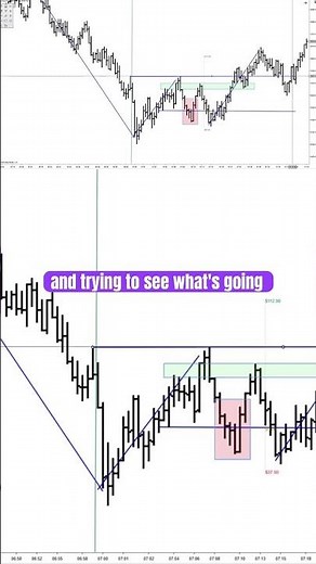 Learn Day Trading From Scratch #trading