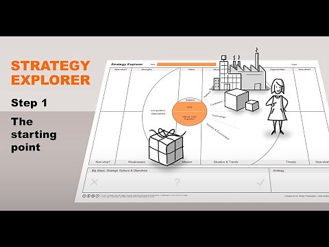Strategy Explorer Video Tutorial - Step 1: The Starting Point