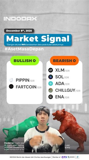 INDODAX on Instagram: "cerah kan guys Seninnya?😭 cek market signal di INDODAX Academy biar Senin kalian makin cerah ya #INDODAX #AsetMasaDepan"