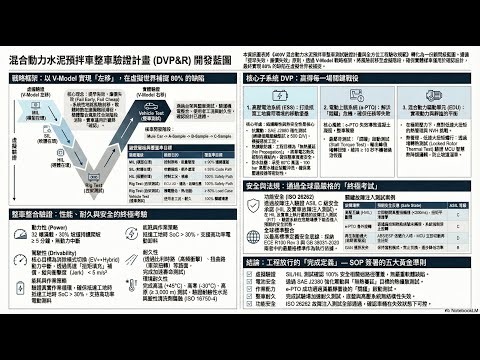 ePTO _ 整車測試驗證計畫_DVP&R (Podcast)
