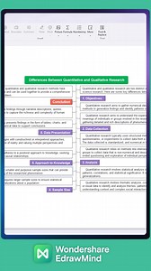 Quantitative research is a scientific approach to gathering and analyzing data using numerical and statistical methods. This type of research aims to measure and quantify variables, seeking to establish cause-and-effect relationships and general patterns. It often involves large sample sizes and structured data collection methods, such as surveys, experiments, and observations. Try EdrawMax for free: https://bit.ly/3JTBUUw #wondershare #edrawmax #edrawmaxai | Wondershare Edraw
