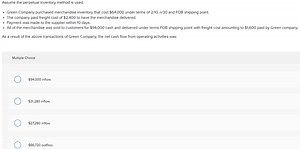 Assume the perpetual inventory method is used.Green Company p... | Filo