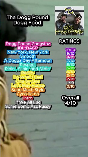Tha Dogg Pound Dogg Food review #snoopdogg #dog #albumreview #rap #boombap #viral #trending #music