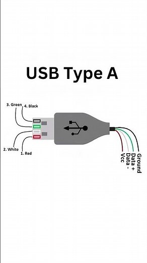 USB Type A