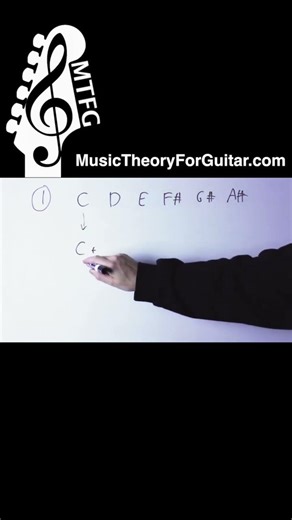 Do You Know The AUGMENTED SCALE?