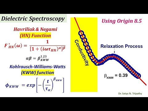 Dielectric loss Data Fitting Using Havriliak-Negami Model Using Origin (Dielectric Spectroscopy)