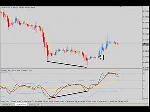 One of the Easiest Trading Methods