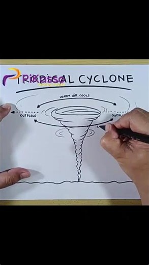 How to Draw Hurricane Tropical Cyclone Forms in Less Than One Minutes