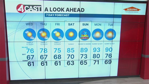 SF Bay Area weather Wednesday, May 6, 2026