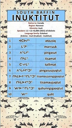 NUMBERS IN THE INUKTITUT LANGUAGE (SOUTH BAFFIN DIALECT)