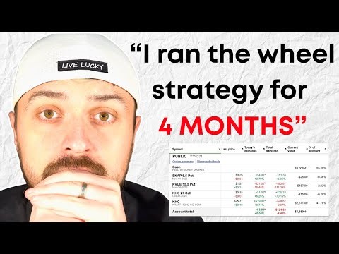 I Ran The Wheel Strategy With $5K For 4 Months (Here Are My Results)