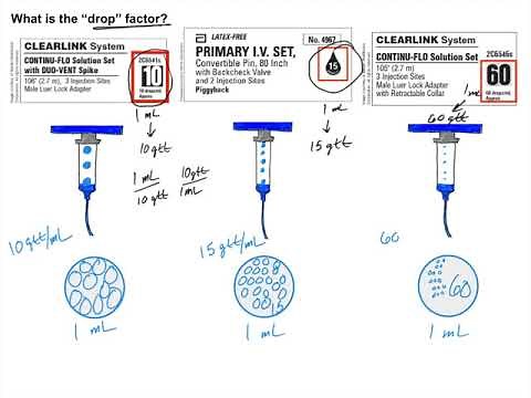 Calculating Gravity / Manual IV Flow Rates with Understanding